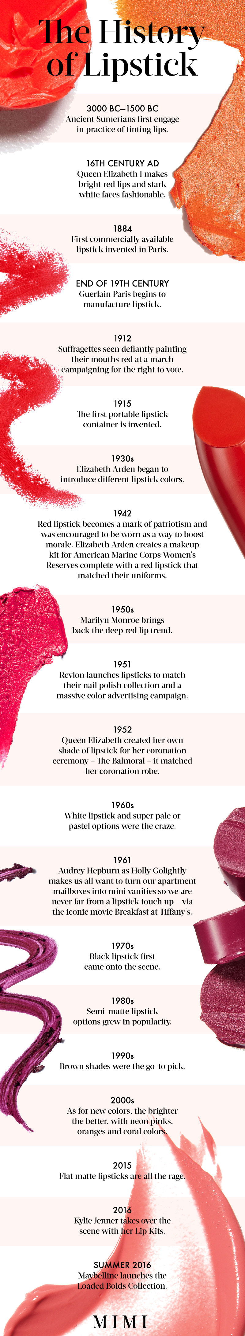 MIMI: History of Lipstick REVISE