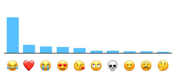רוב Popular Emoji 