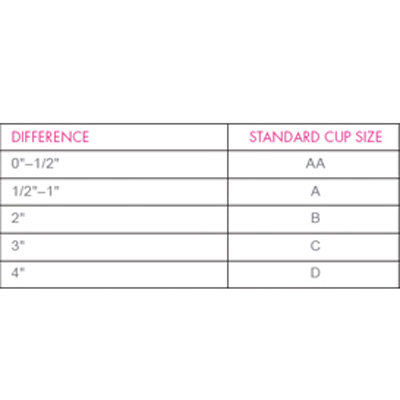 단계 3: Measure Cup Size